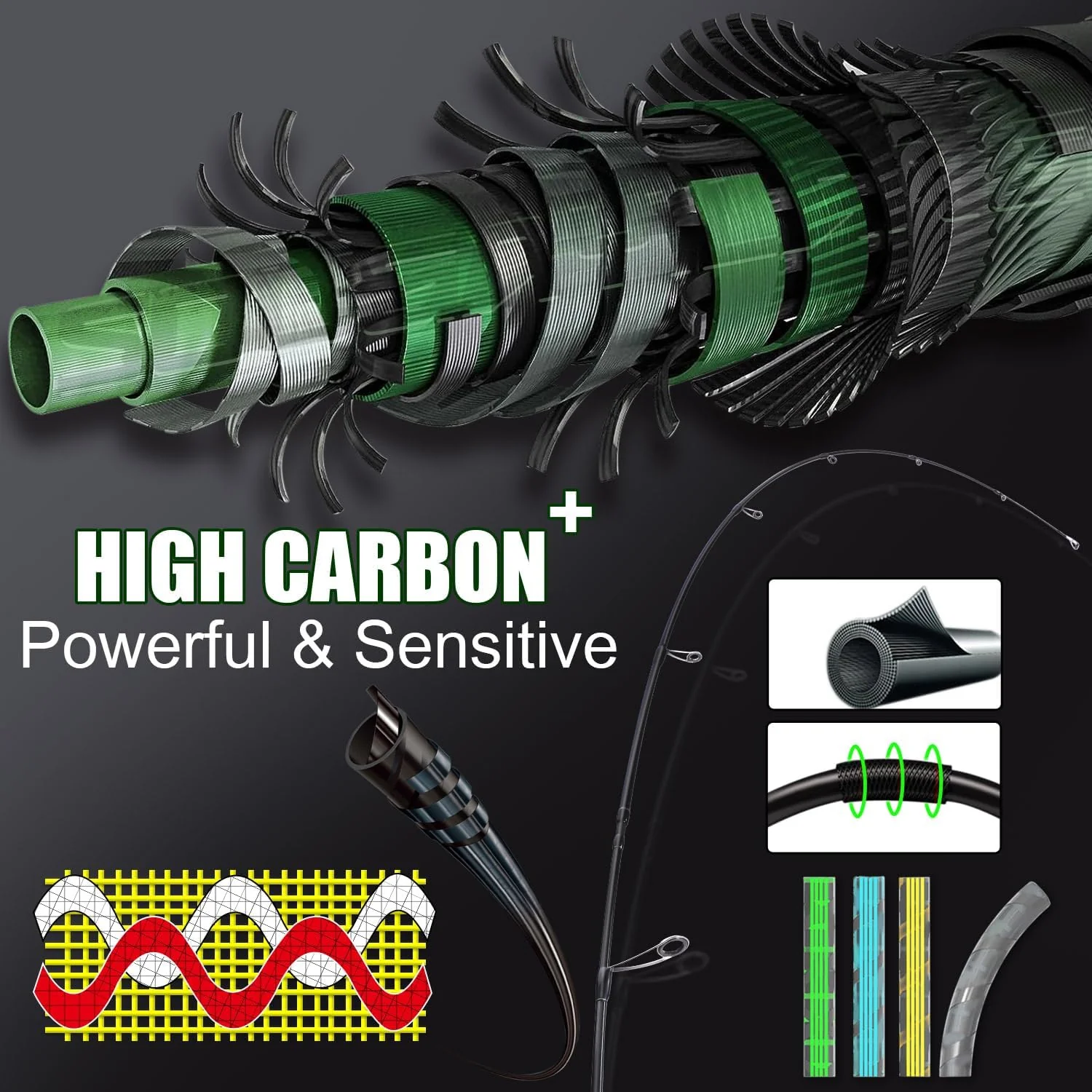 Fishing Rod and Reel Combo