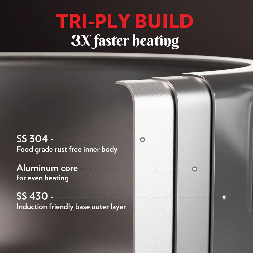 Borosil Inner Lid Tri-Ply Pressure Cooker, 3.5L