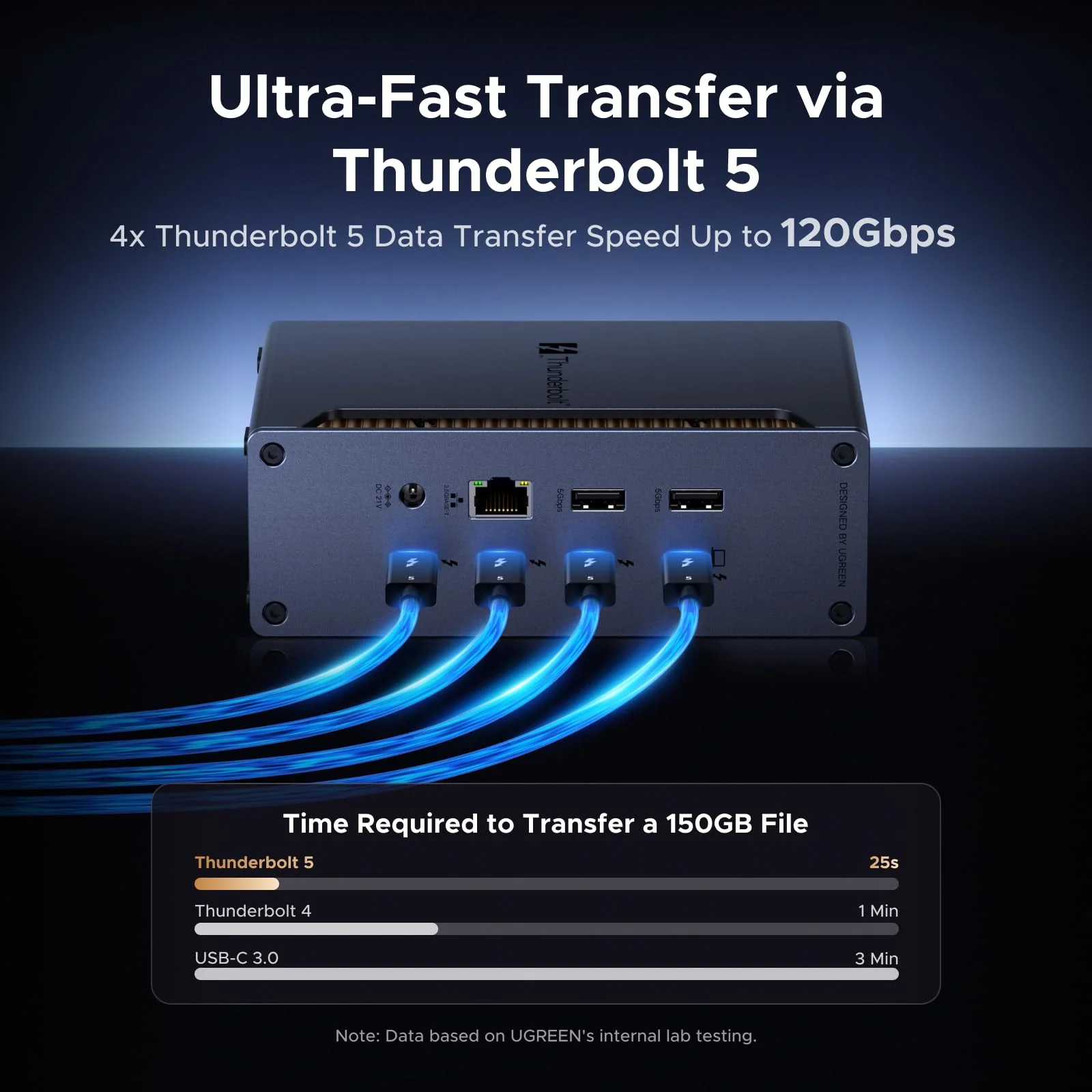 UGREEN Revodok Max Docking Station (Thunderbolt 5, 13-in-1, 8K Display)