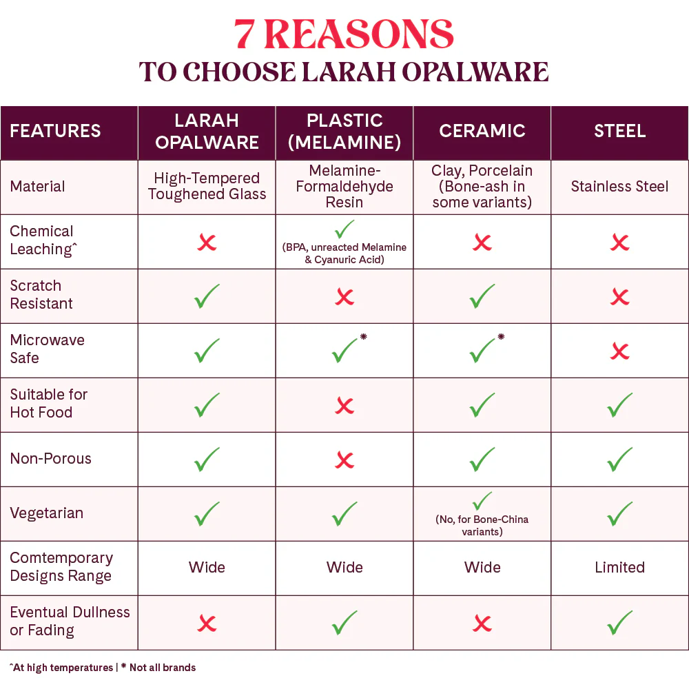 Larah by Borosil Ingot Dinner Set, 33 pc