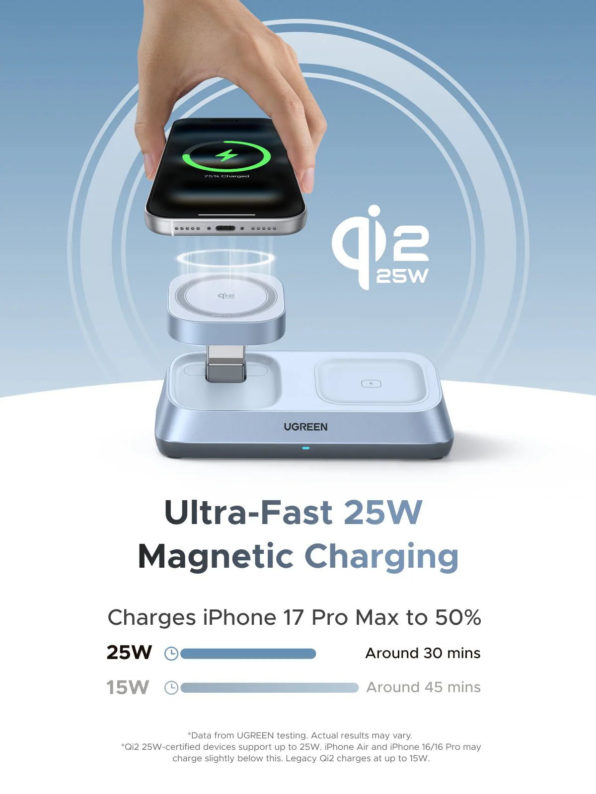 UGREEN MagFlow 3-in-1 Magnetic Wireless Charger (Qi2 25W, MagSafe-Compatible)