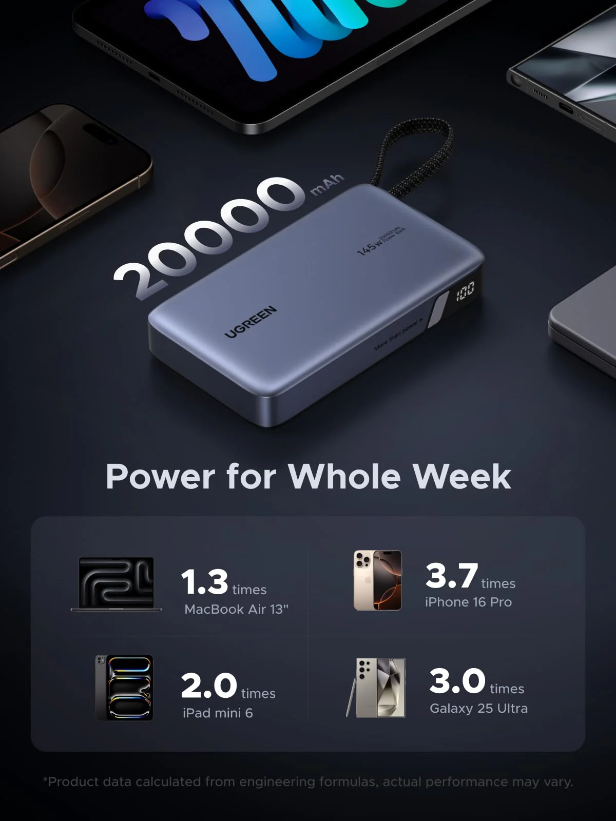 UGREEN Nexode 20000mAh 145W Laptop Portable Power Bank