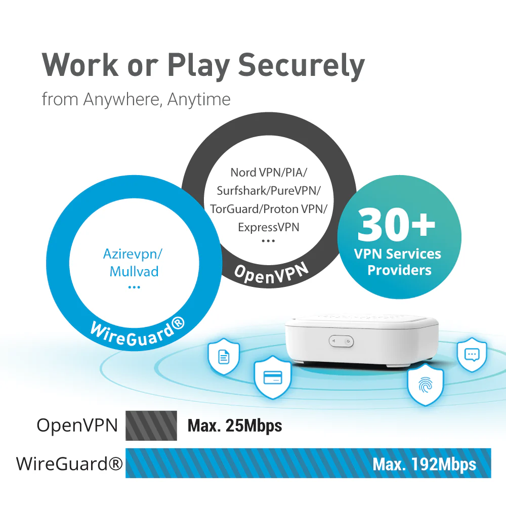 Convexa-B (GL-B1300) Smart Home Gateway | OpenWrt | Dual-band | Gigabit