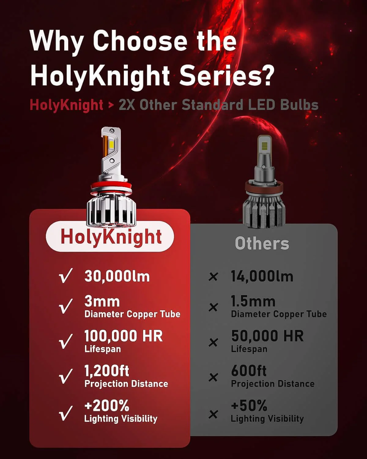 Super Bright LED Fog Light Bulbs 30000lm 55W H7 LED 6000K, 6 Pcs