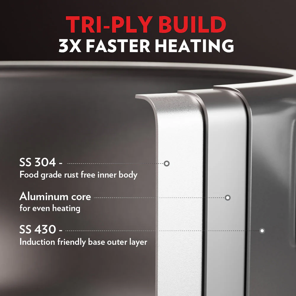 Borosil Kitchen Delight Set-Buy Inner Lid Pressure Cooker 5 L & Get 1 L x 2 Casseroles with Lid Free Worth ₹ 1,499/-