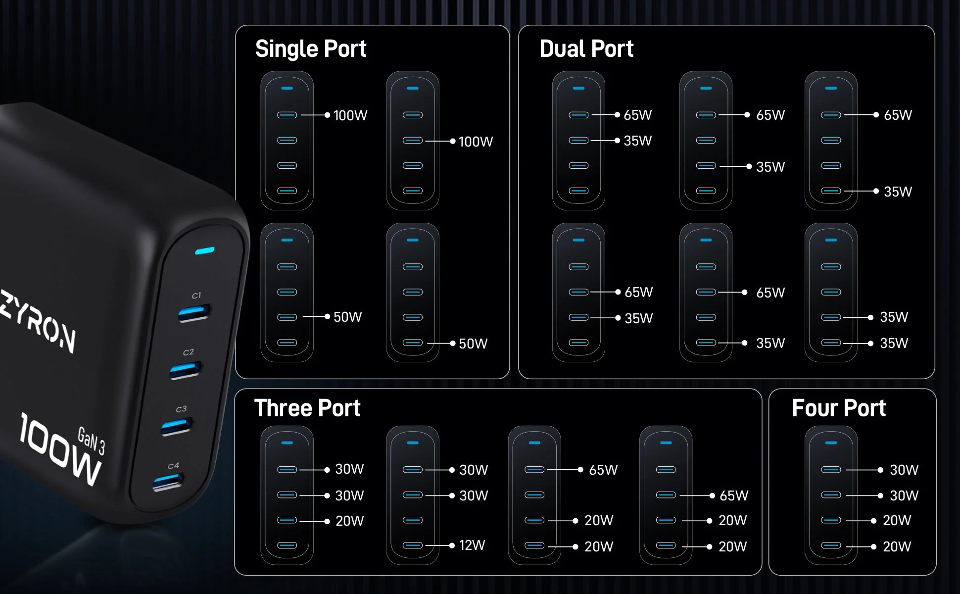 PowerPod 100W GaN USB C Travel Charger 鈥?Compact, Fast & Global