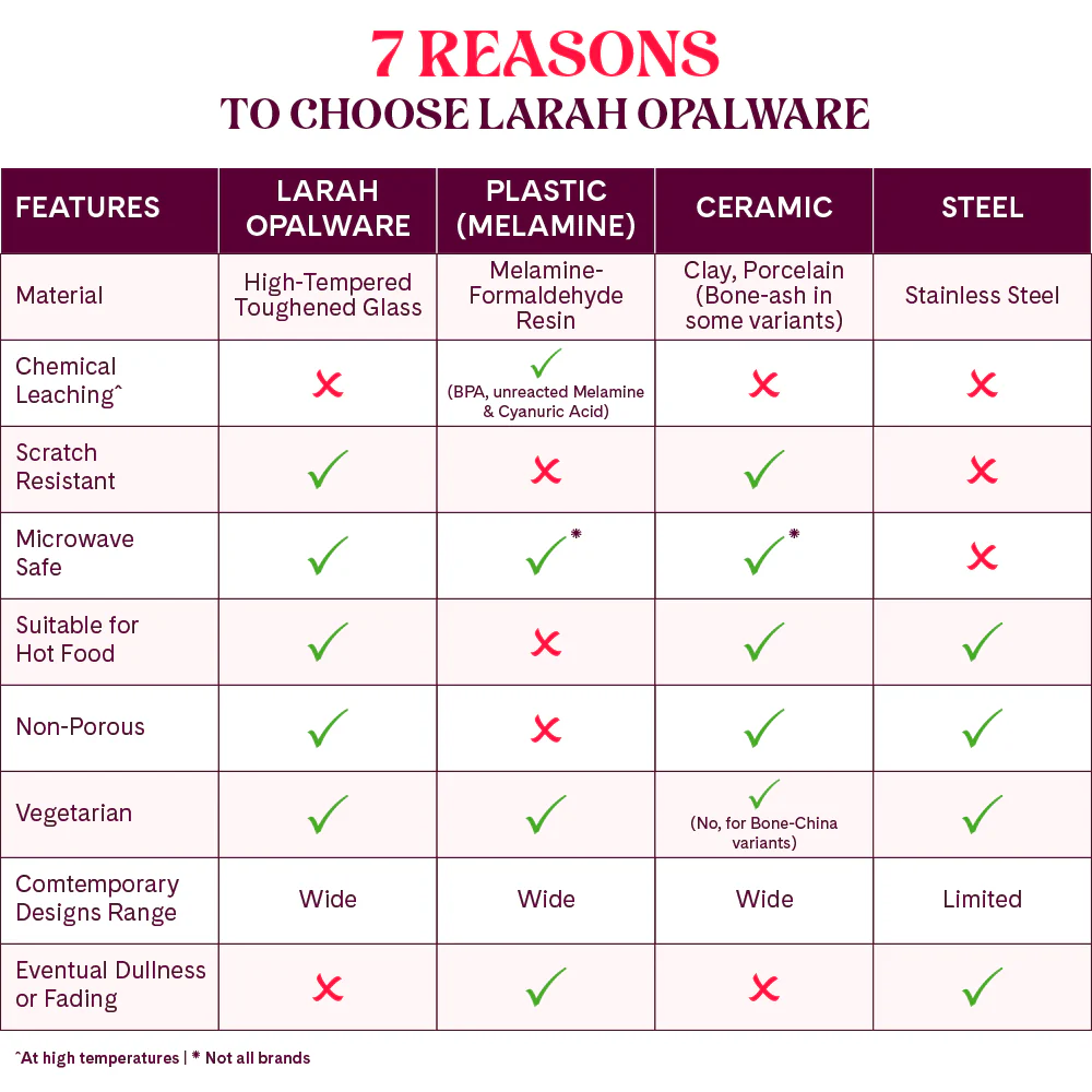 Larah by Borosil Red Iris Dinner Set, 21 pc