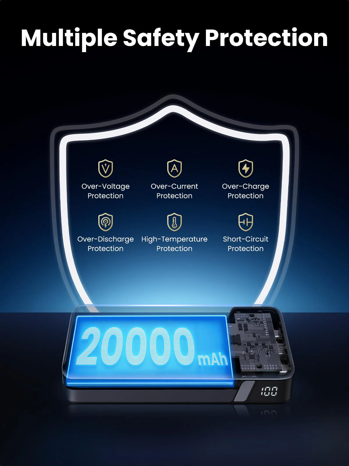 UGREEN 100W 20000mAh Power Bank