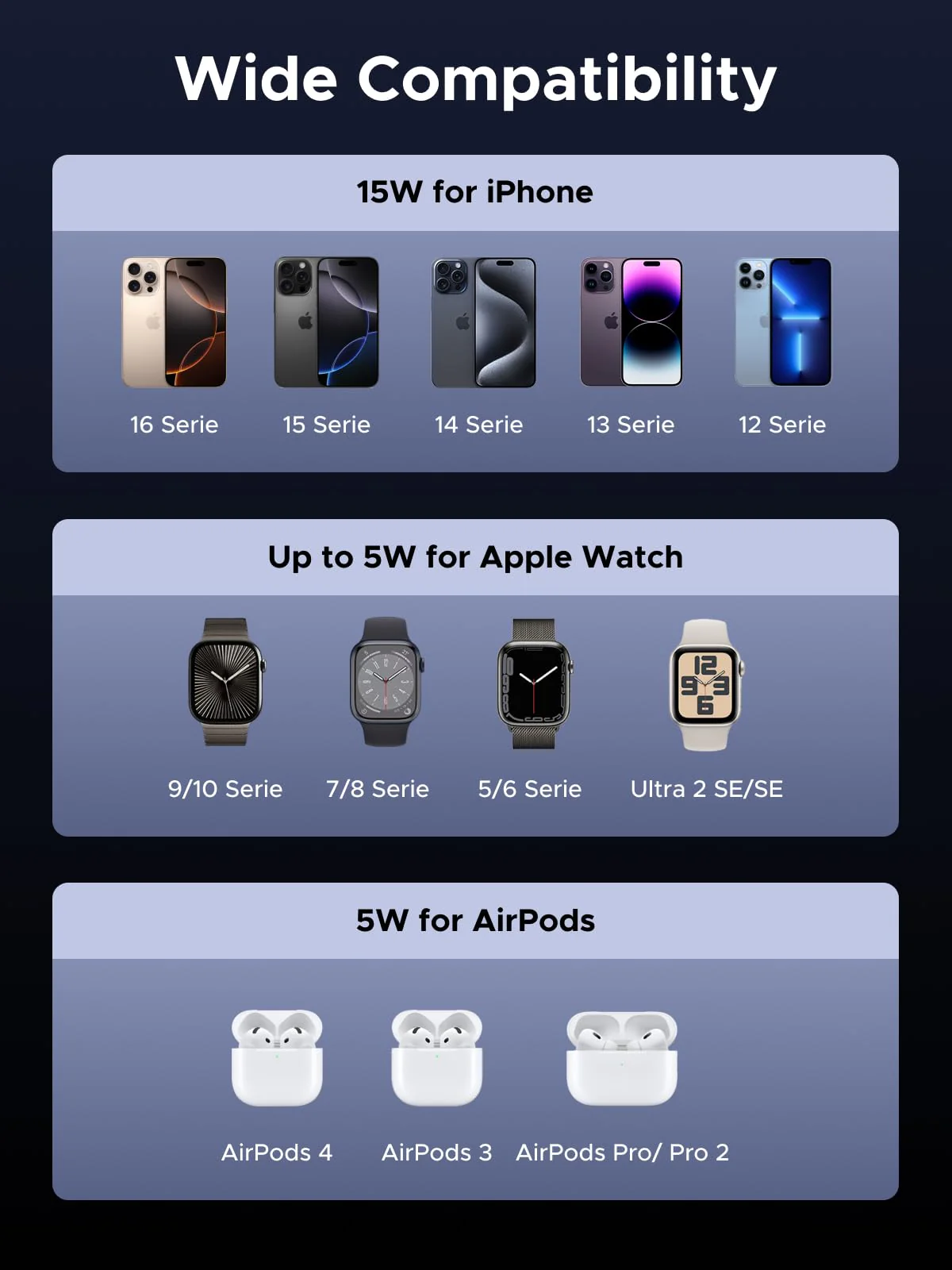 UGREEN UNO 3-in-1 Magnetic Wireless Charger 25W (MagSafe compatible)