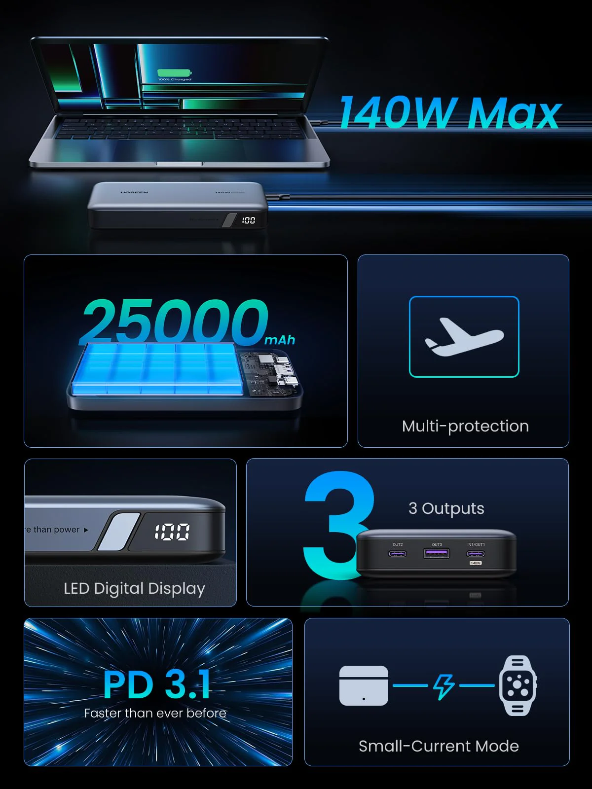 UGREEN 145W 25000mAh 3-Port Power Bank