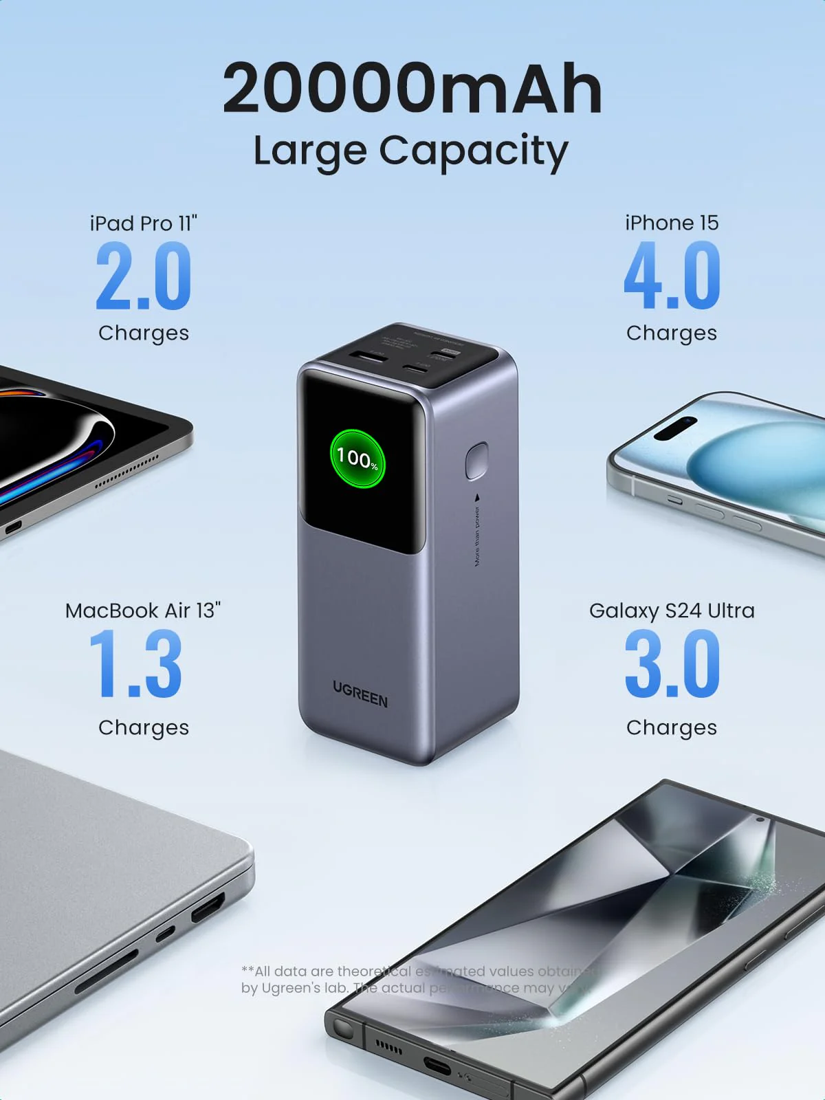 UGREEN 130W Power Bank with USB-C Cable