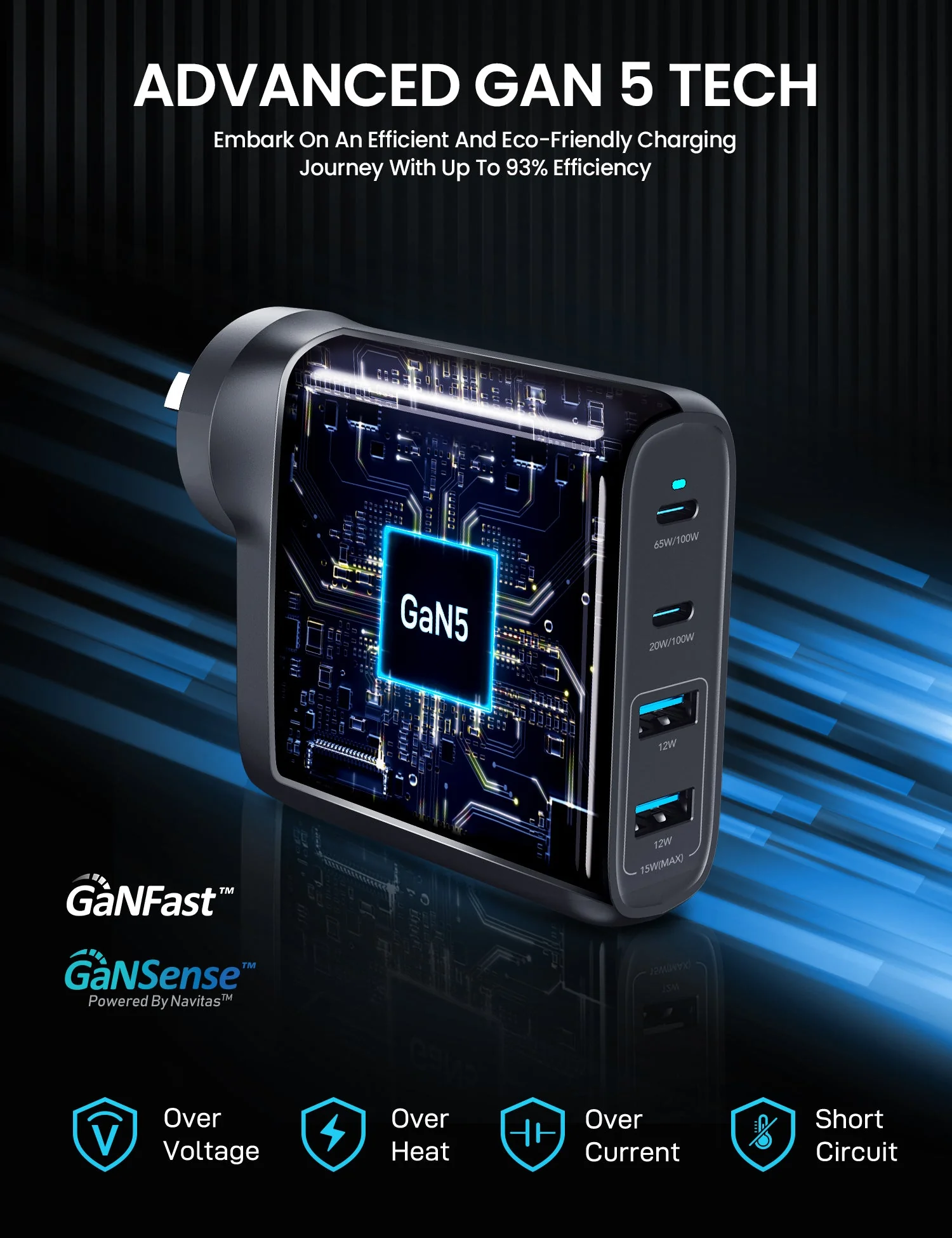 Powaforce 100W USB C Charger | GaN 5