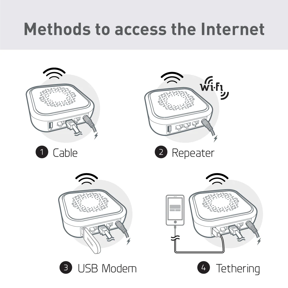 Convexa-B (GL-B1300) Smart Home Gateway | OpenWrt | Dual-band | Gigabit
