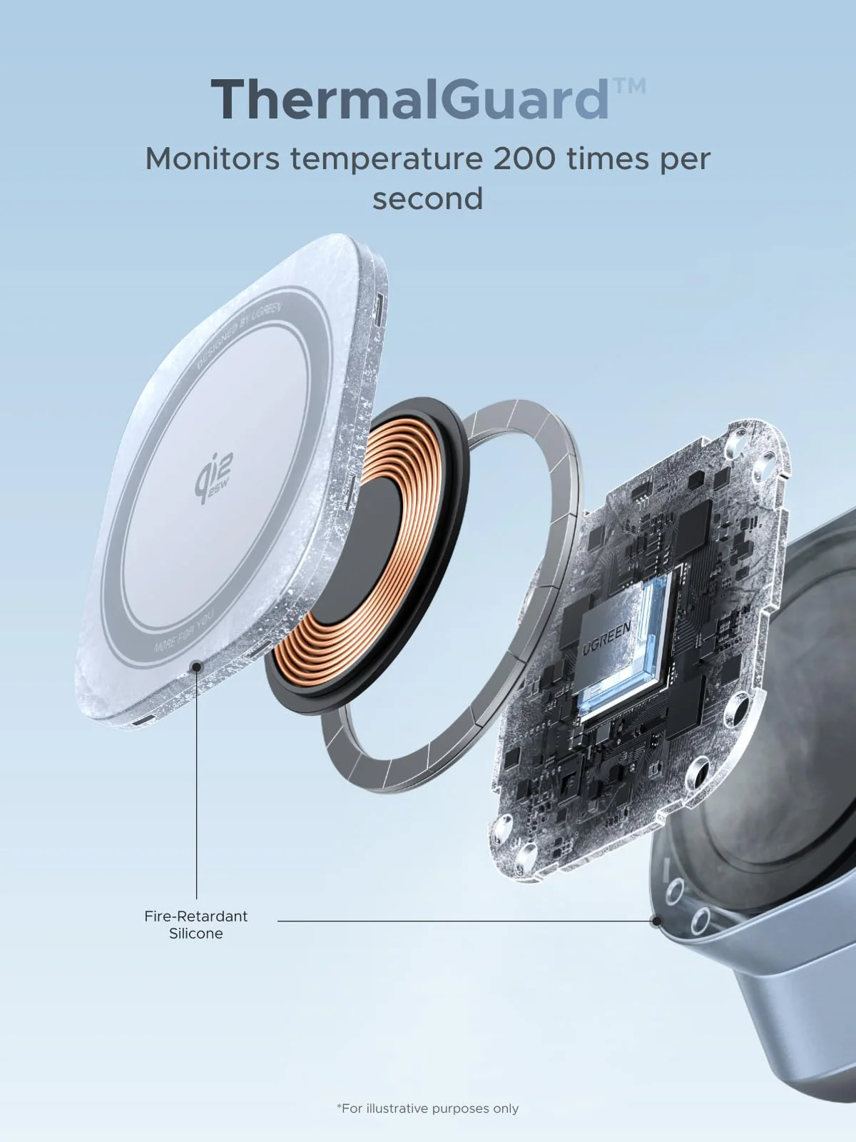 UGREEN MagFlow 3-in-1 Magnetic Wireless Charger (Qi2 25W, MagSafe-Compatible)