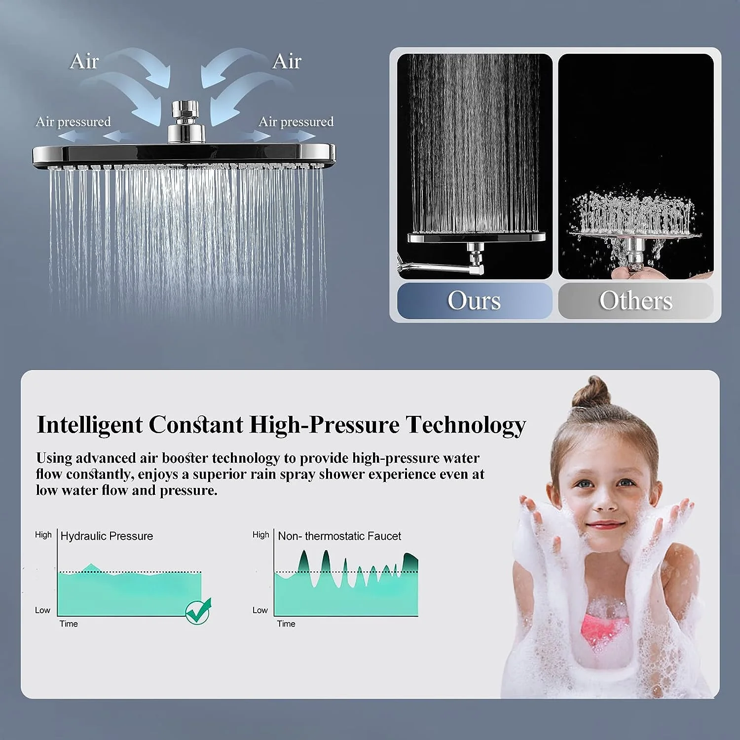 12 Inch Shower Head With With 3+1 Settings Handheld Spray, Including 3-Way Diverter, Extension Arm, Height/Angle Adjustable