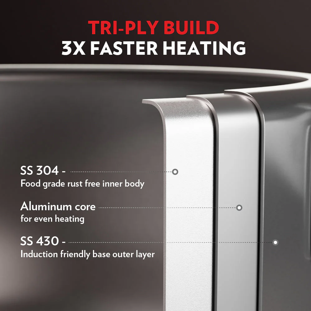 Borosil Home Chef Set-Buy Inner Lid Pressure Cooker 3.5 L & Get 1 L x 2 Casseroles with Lid Free Worth ₹ 1,499/-