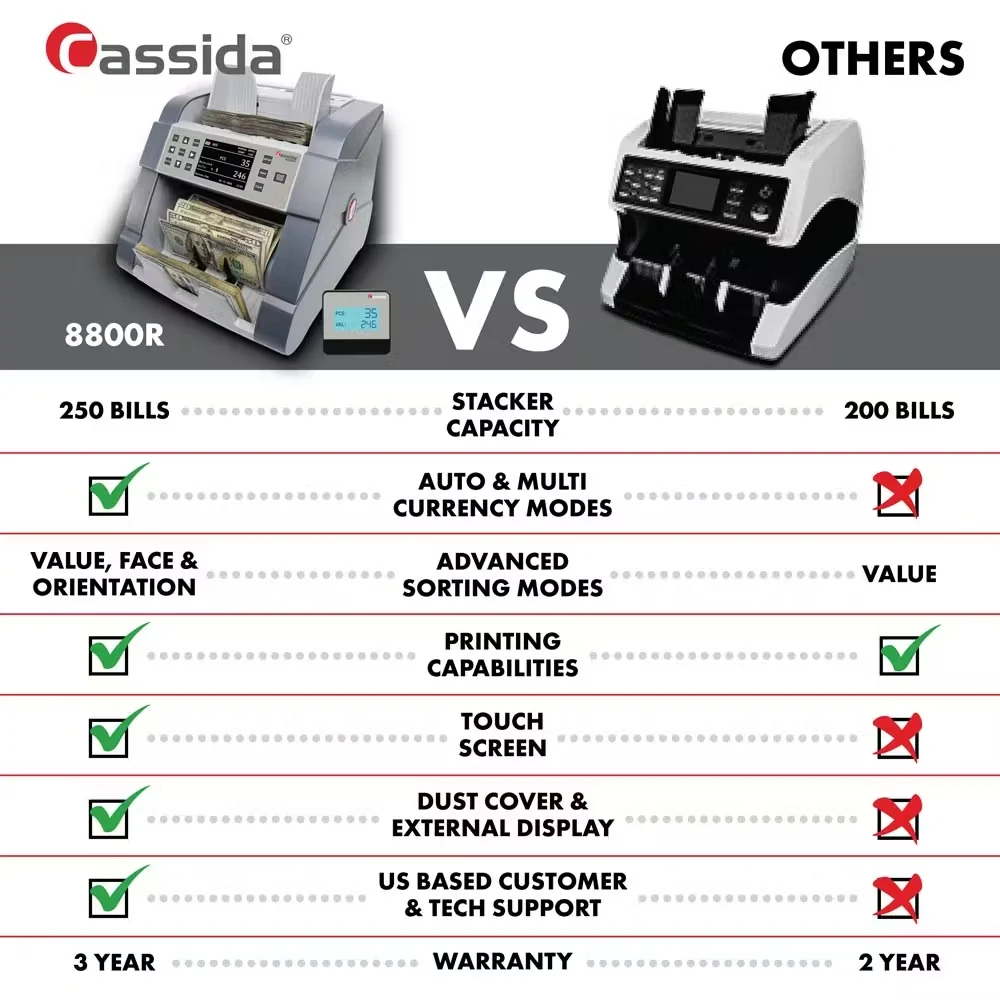 Cassida 8800R Mixed Denomination Bill Reader