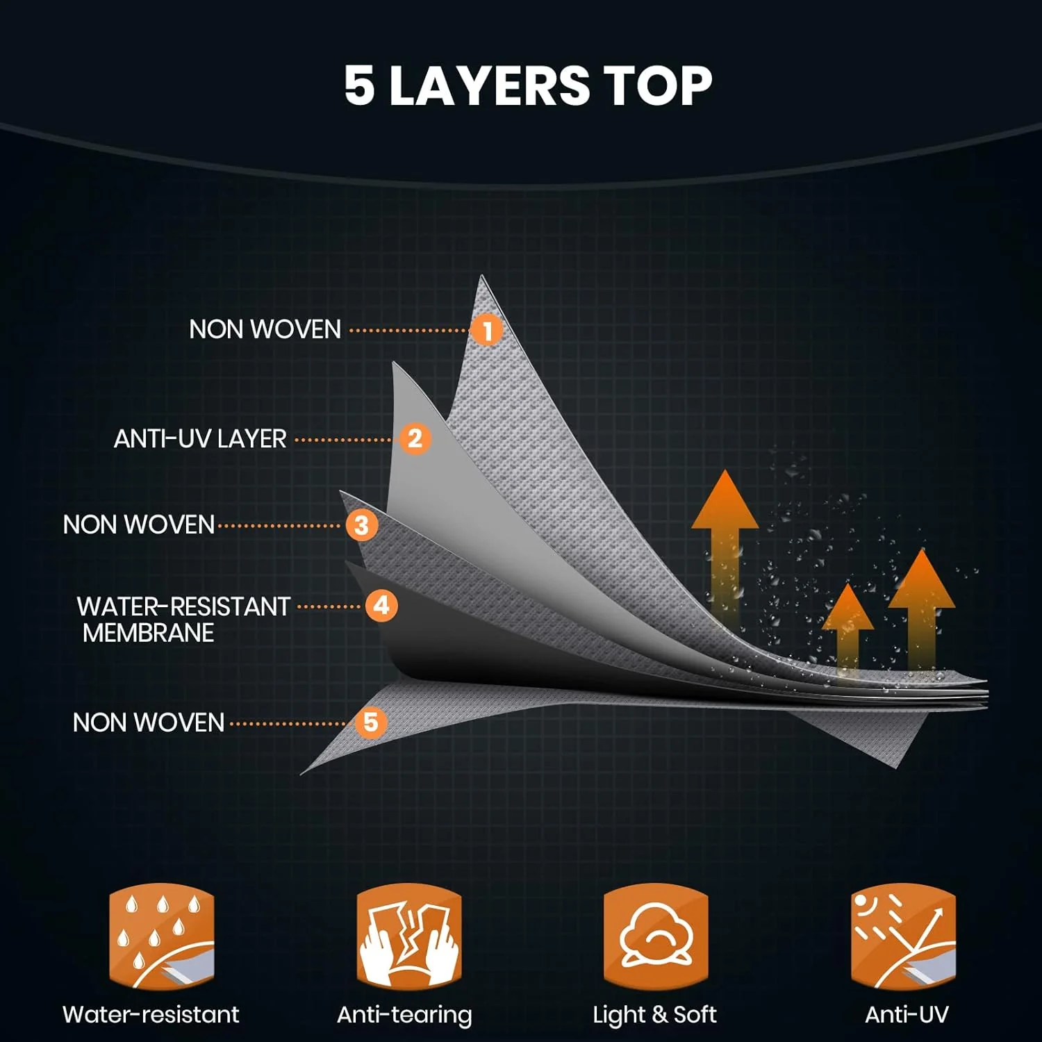 Pop up Folding Camper Cover RV Trailer