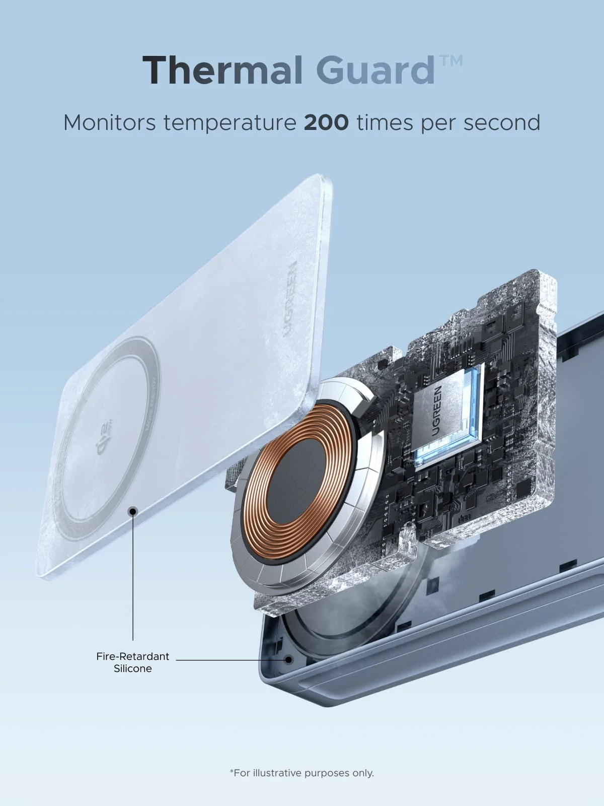 UGREEN MagFlow 3-in-1 Magnetic Wireless Charger (Qi2 25W, MagSafe-Compatible)