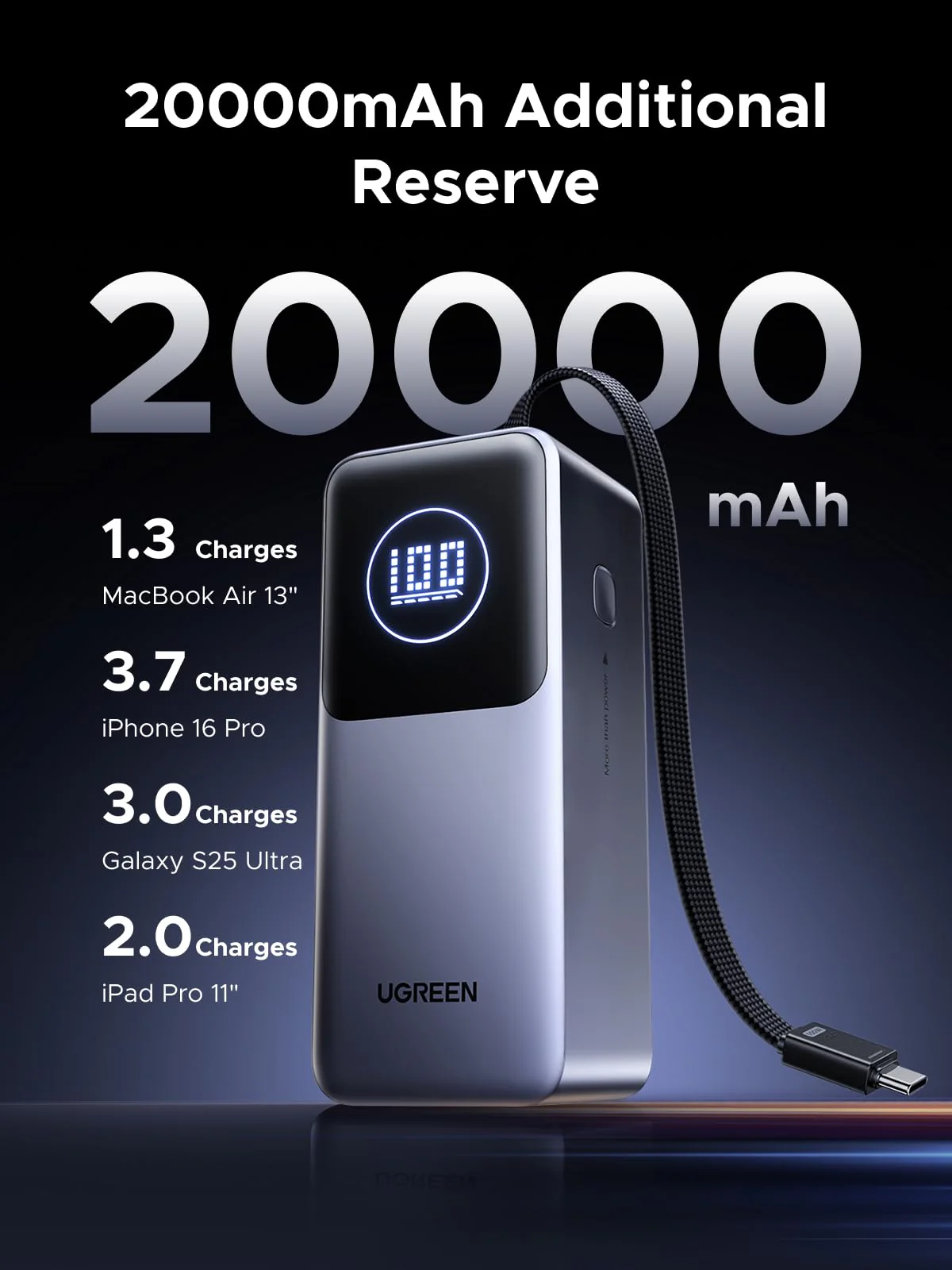 UGREEN Nexode Power Bank 20000mAh 130W with Built-in USB-C Cable