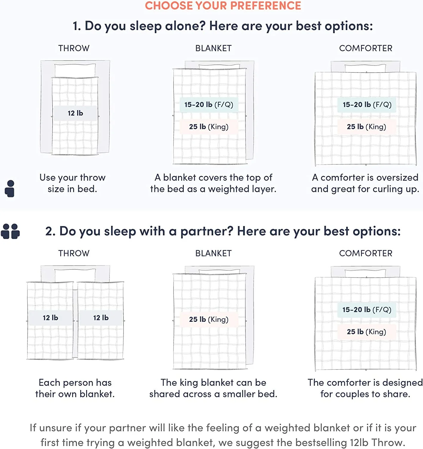 Weighted Blanket -  Eco-Luxury Soft Cool Cotton - Lead-Free Glass Beads - Double Quilted Blankets