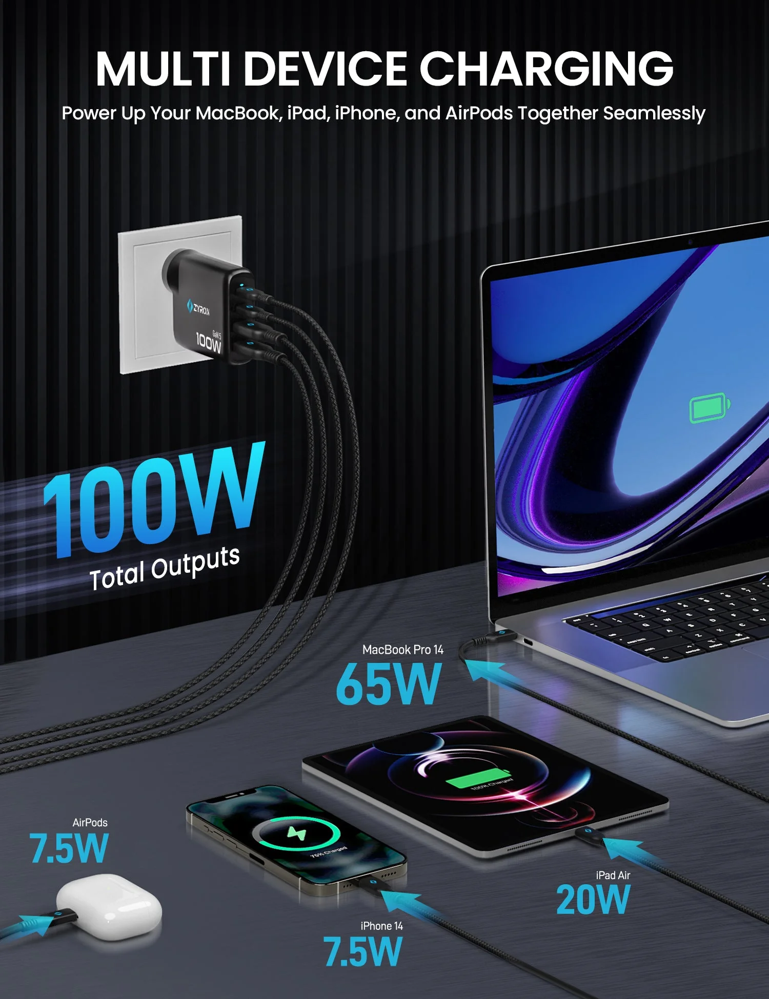 Powaforce 100W USB C Charger | GaN 5