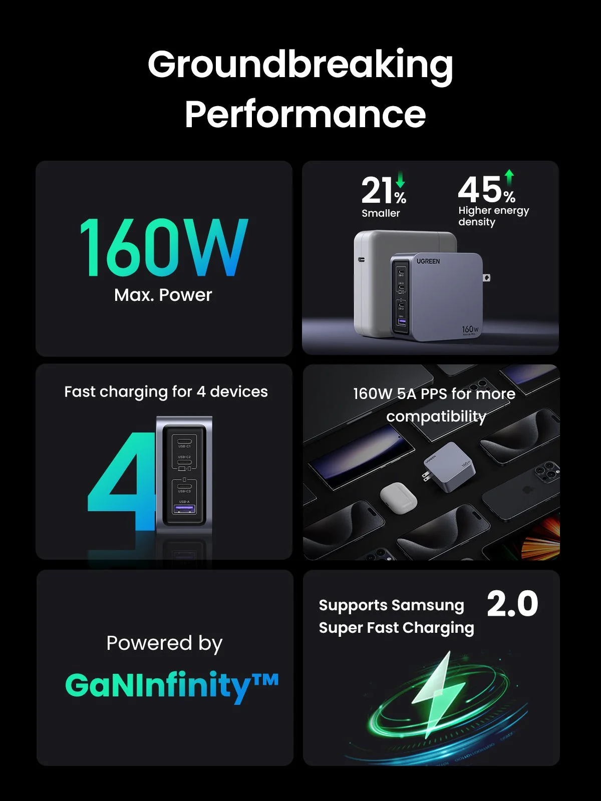 UGREEN Nexode Pro 160W 4-Port GaN Fast iphone Charger