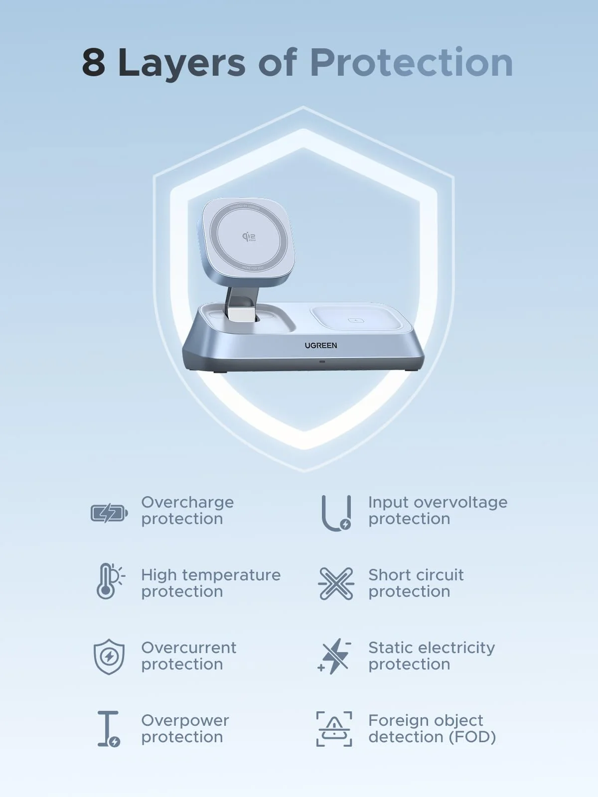 UGREEN MagFlow 3-in-1 Magnetic Wireless Charger (Qi2 25W, MagSafe-Compatible)