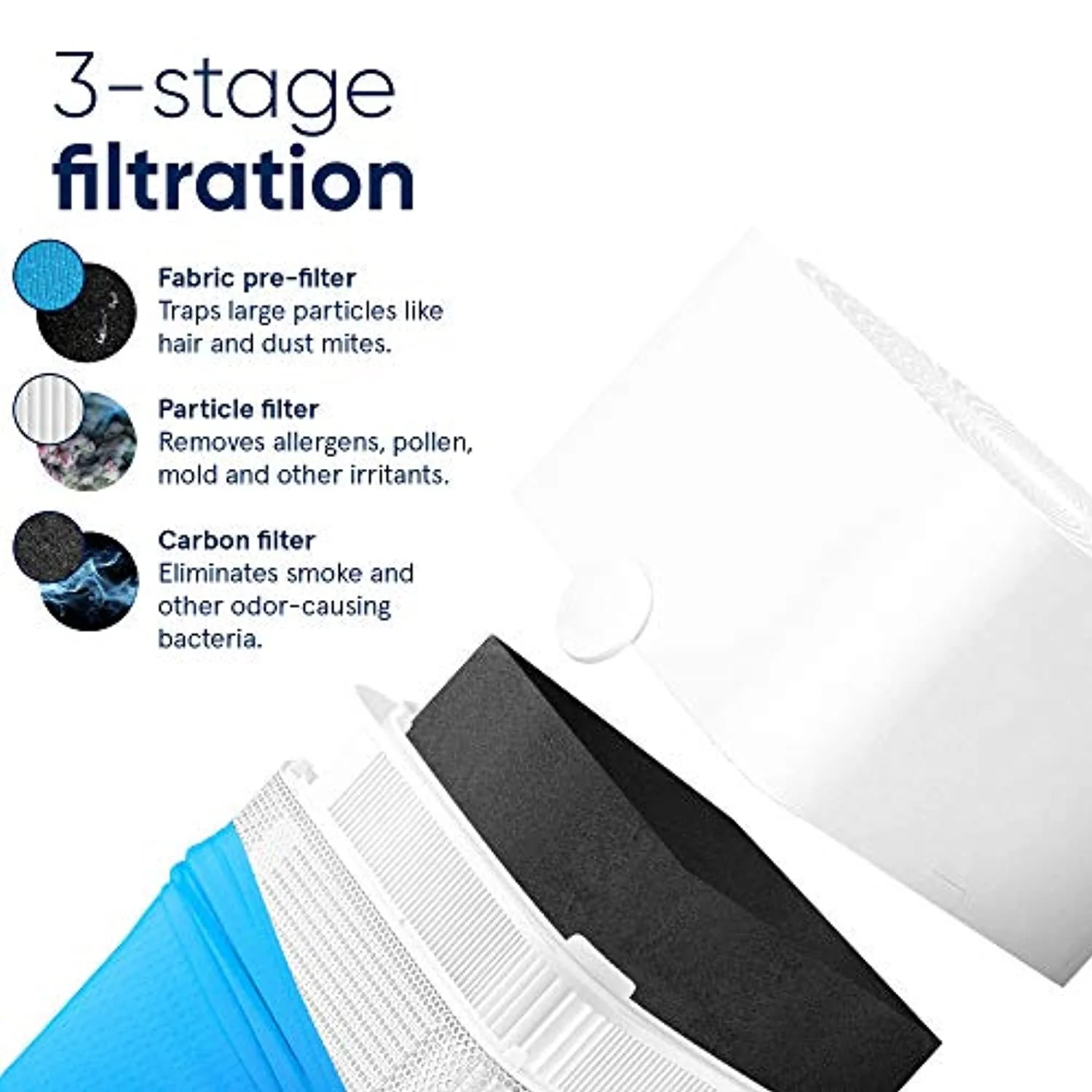 Air Purifier 3 Stage with Two Washable Pre, Particle, Carbon Filter, Captures Allergens, Odors, Smoke, Mold, Dust, Germs, Pets, Smokers