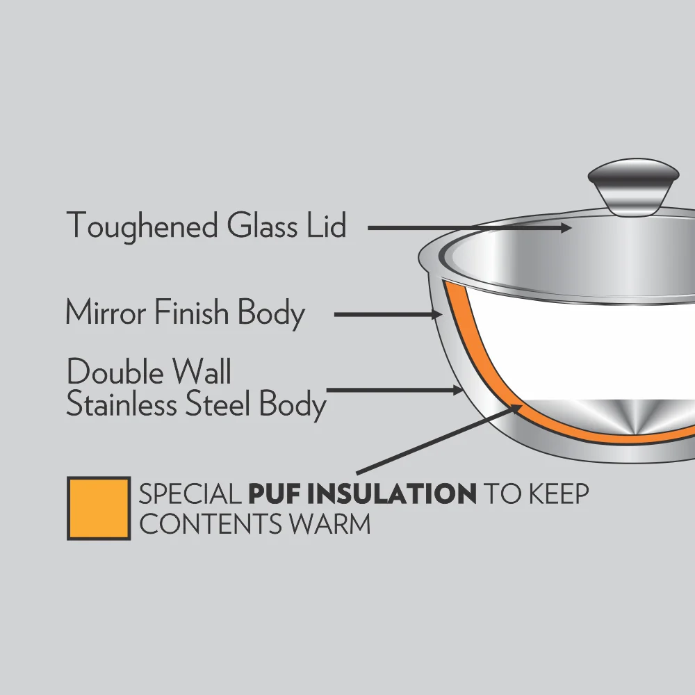 Borosil Servefresh Curry Server Set of 2, 500ml + 900ml
