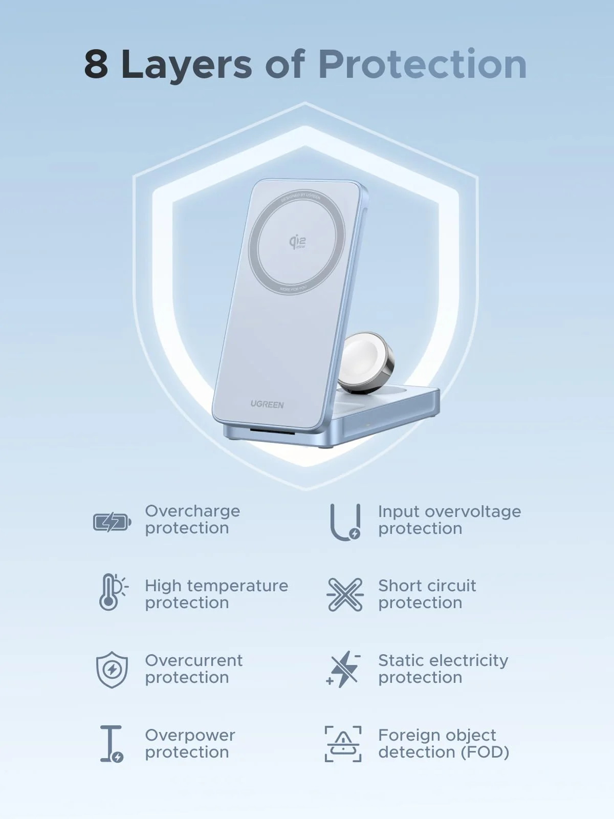 UGREEN MagFlow 3-in-1 Magnetic Wireless Charger (Qi2 25W, MagSafe-Compatible)