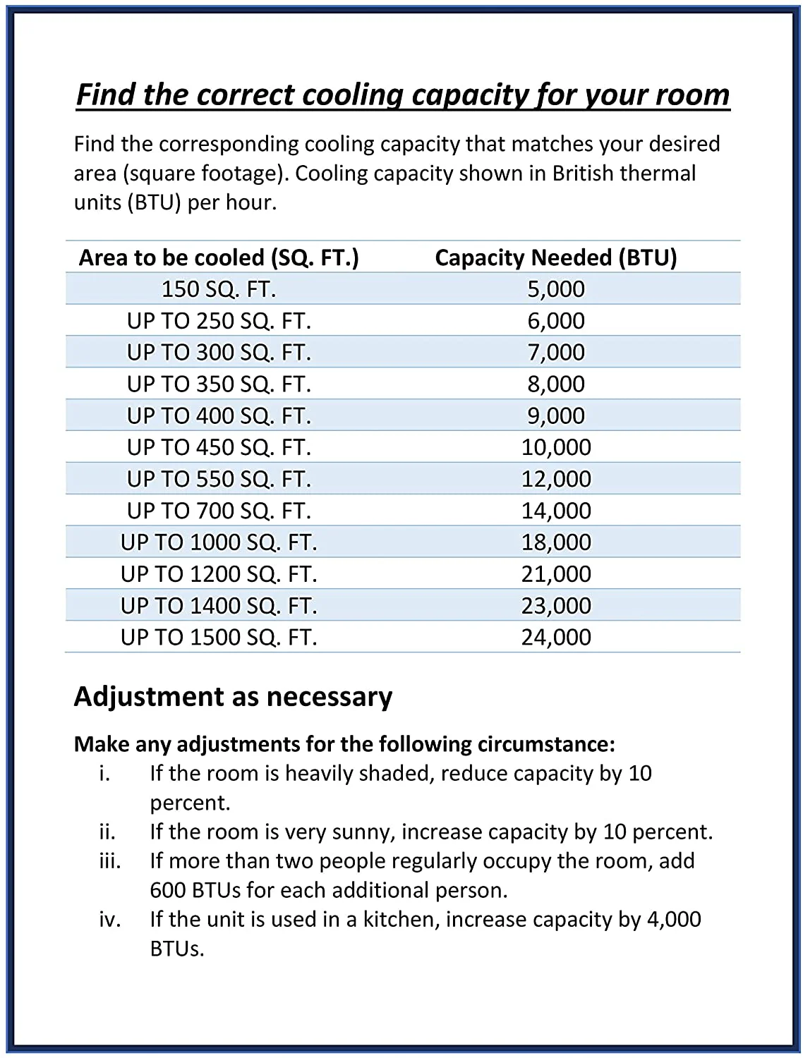 Smart Inverter Window Air Conditioner, Cools up to 350 Sq. Ft. 35% Energy Savings, Remote Control