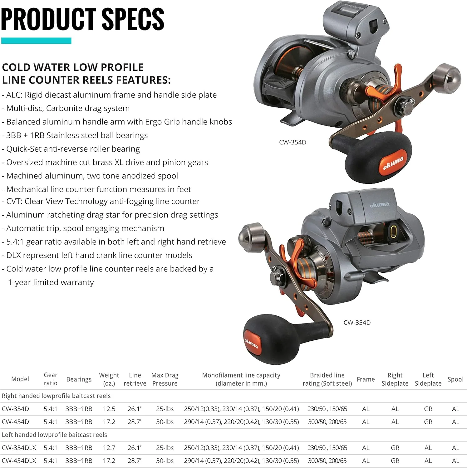 Line Counter Reels