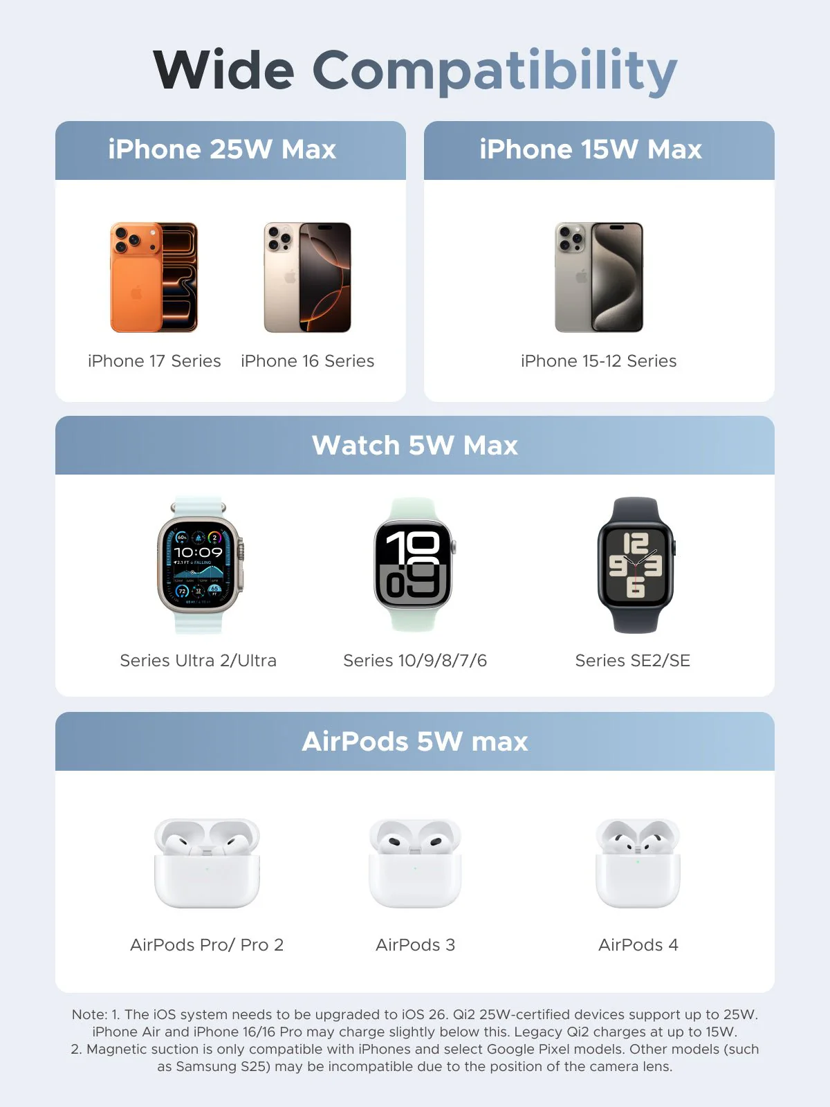 UGREEN MagFlow 3-in-1 Magnetic Wireless Charger (Qi2 25W, MagSafe-Compatible)