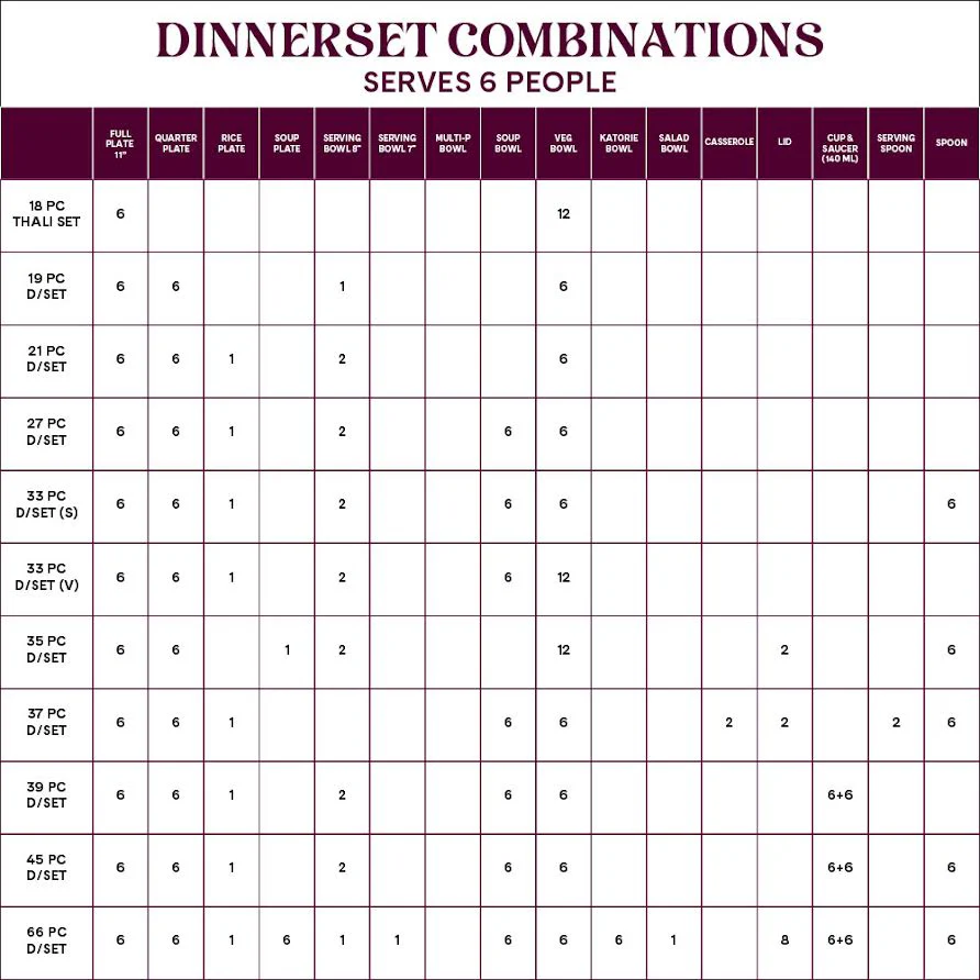 Larah by Borosil Mimosa Dinner Set, 21 pc