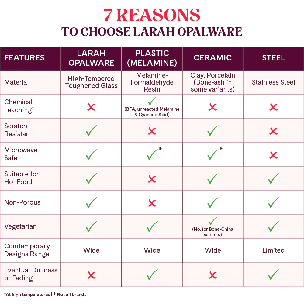 Larah by Borosil Nargis Dinner Set, 19 pc