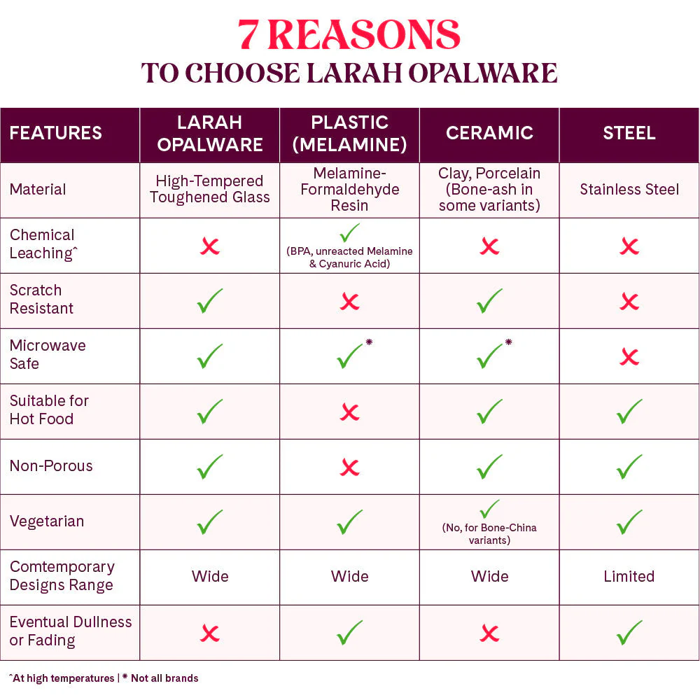 Larah by Borosil, Fauna Dinner Set, 17 pc