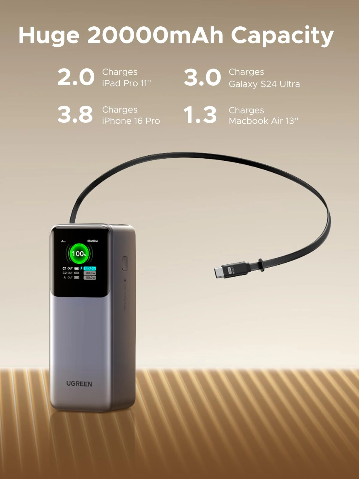 (Bundle) UGREEN Nexode 20000mAh 165W Power Bank + 2-Pack 100W USB-C Cables