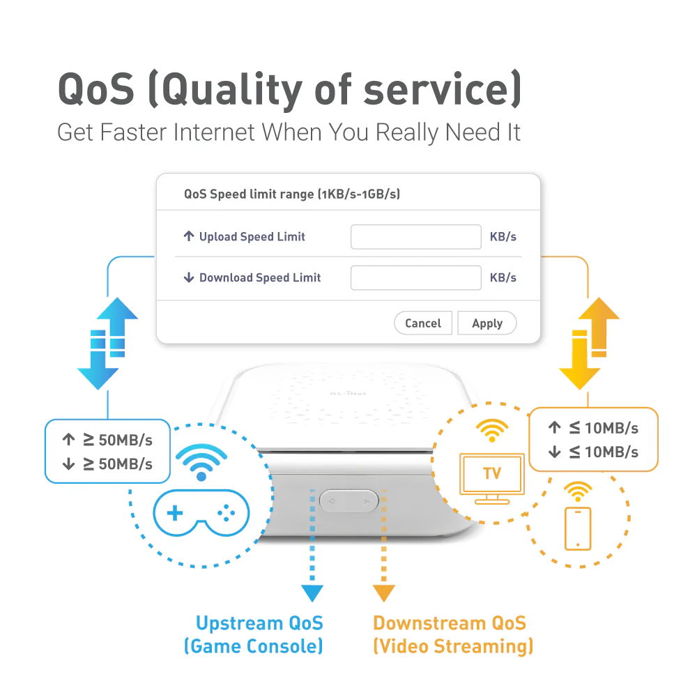 Convexa-B (GL-B1300) Smart Home Gateway | OpenWrt | Dual-band | Gigabit