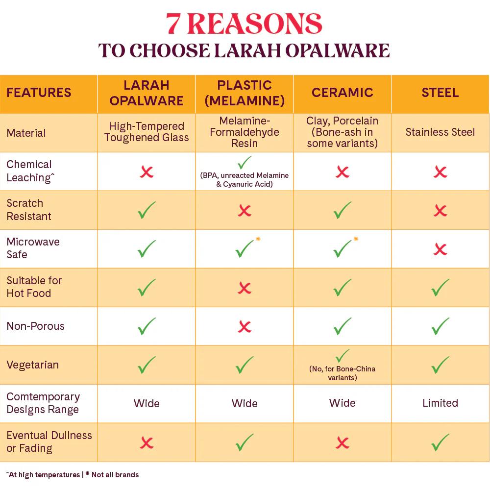 Larah by Borosil, Amara Blue Dinner Set