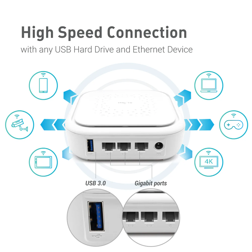 Convexa-B (GL-B1300) Smart Home Gateway | OpenWrt | Dual-band | Gigabit