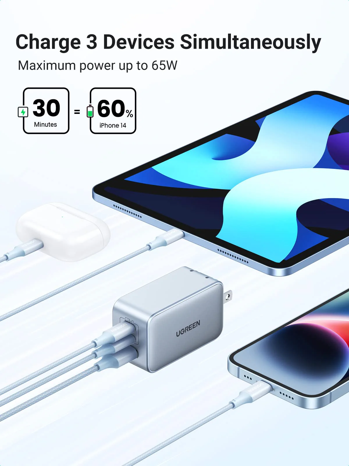 UGREEN Nexode 65W USB C GaN Charger-3 Ports Wall Charger Bundle