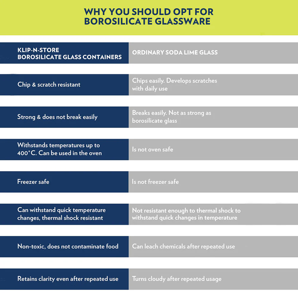 Ace Daisy Glass Lunch Box, Set of 4 (320ml x 2 + 240ml x 2)