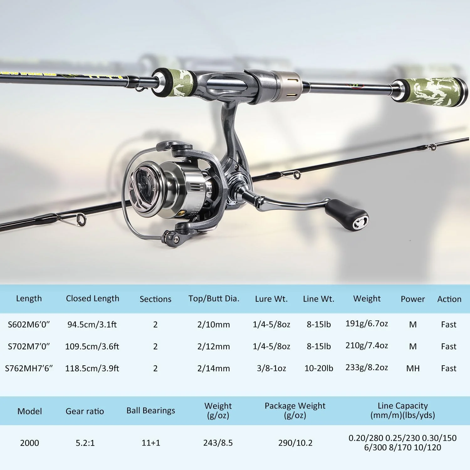 Fishing Rod and Reel Combo