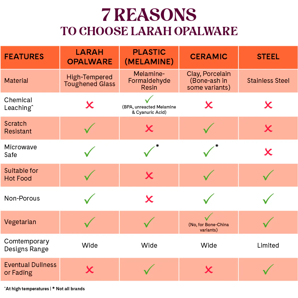 Larah by Borosil, Taj Dinner Set, 19 pc