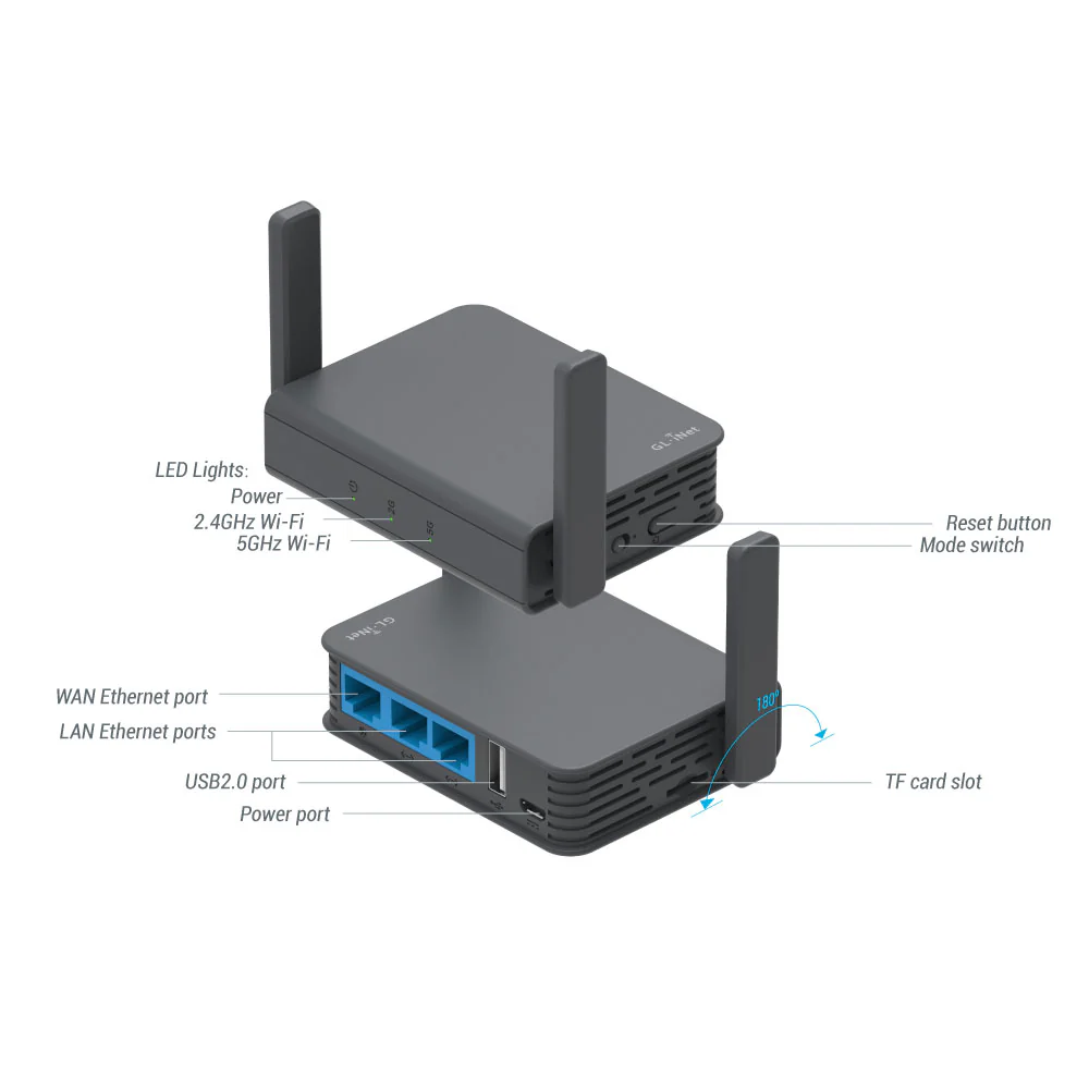 Refurbished | Dual-band Mini VPN Router | GL-AR750S-Ext