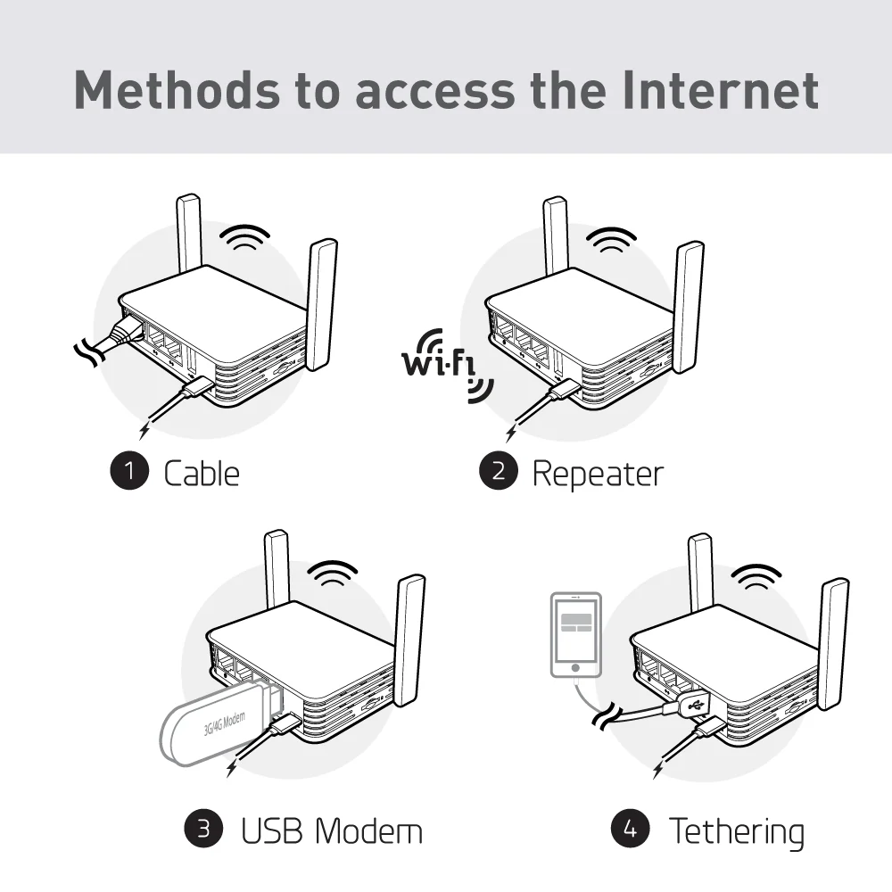 Refurbished | Dual-band Mini VPN Router | GL-AR750S-Ext