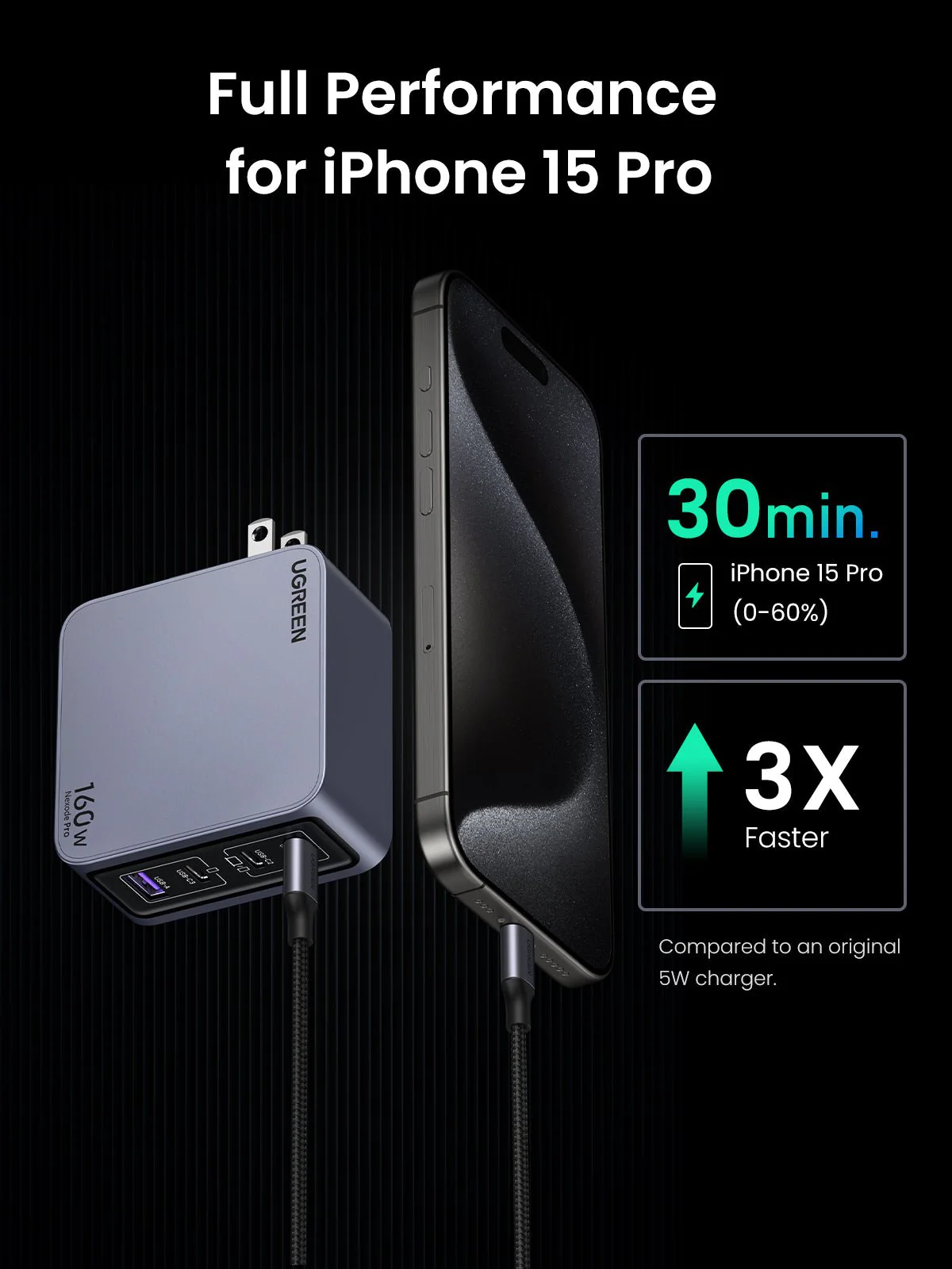 Nexode Pro 160W iphone charger + 240W 6FT USB-C Cable