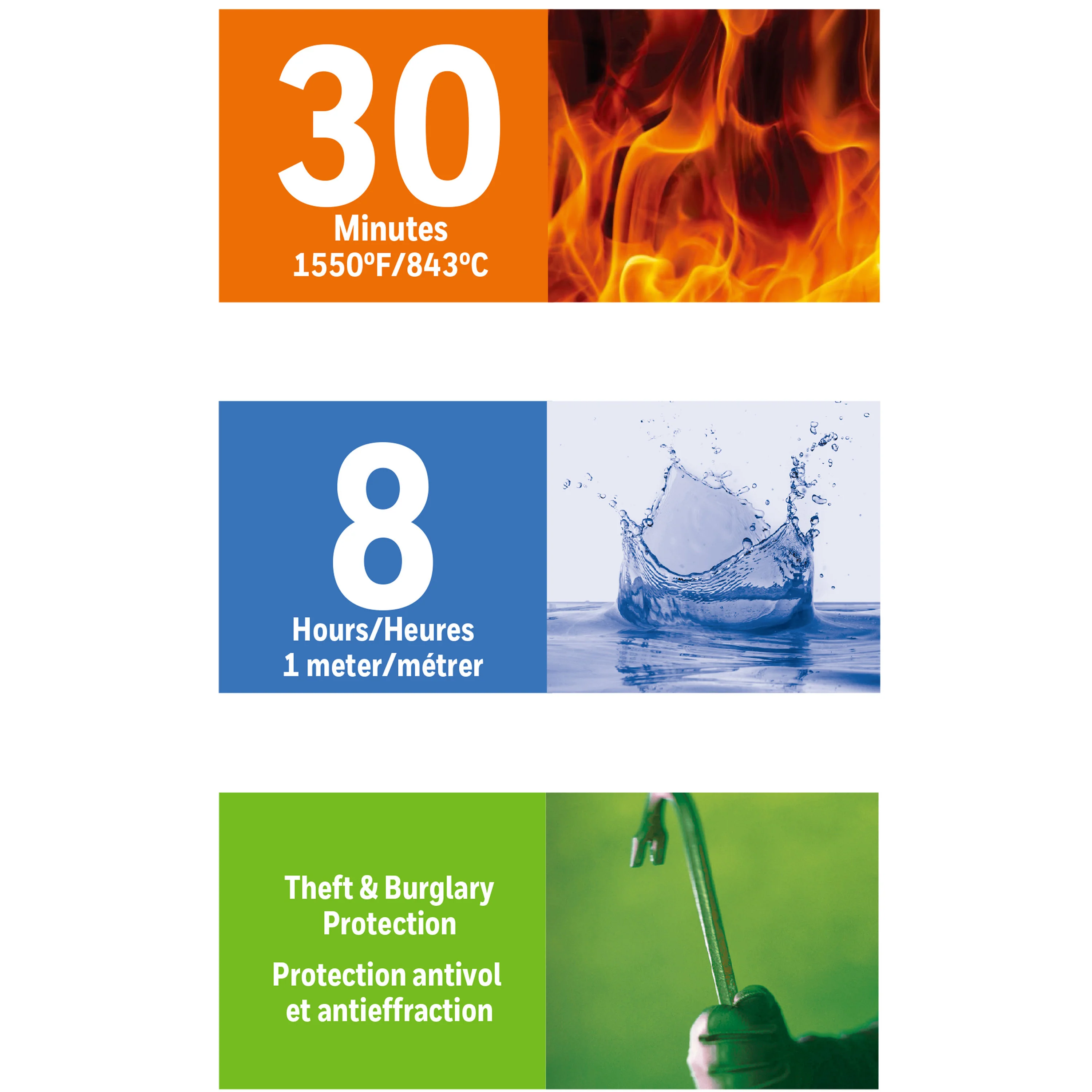 Honeywell 2901 Fire & Water Safe - 30 Minute Fire Protection