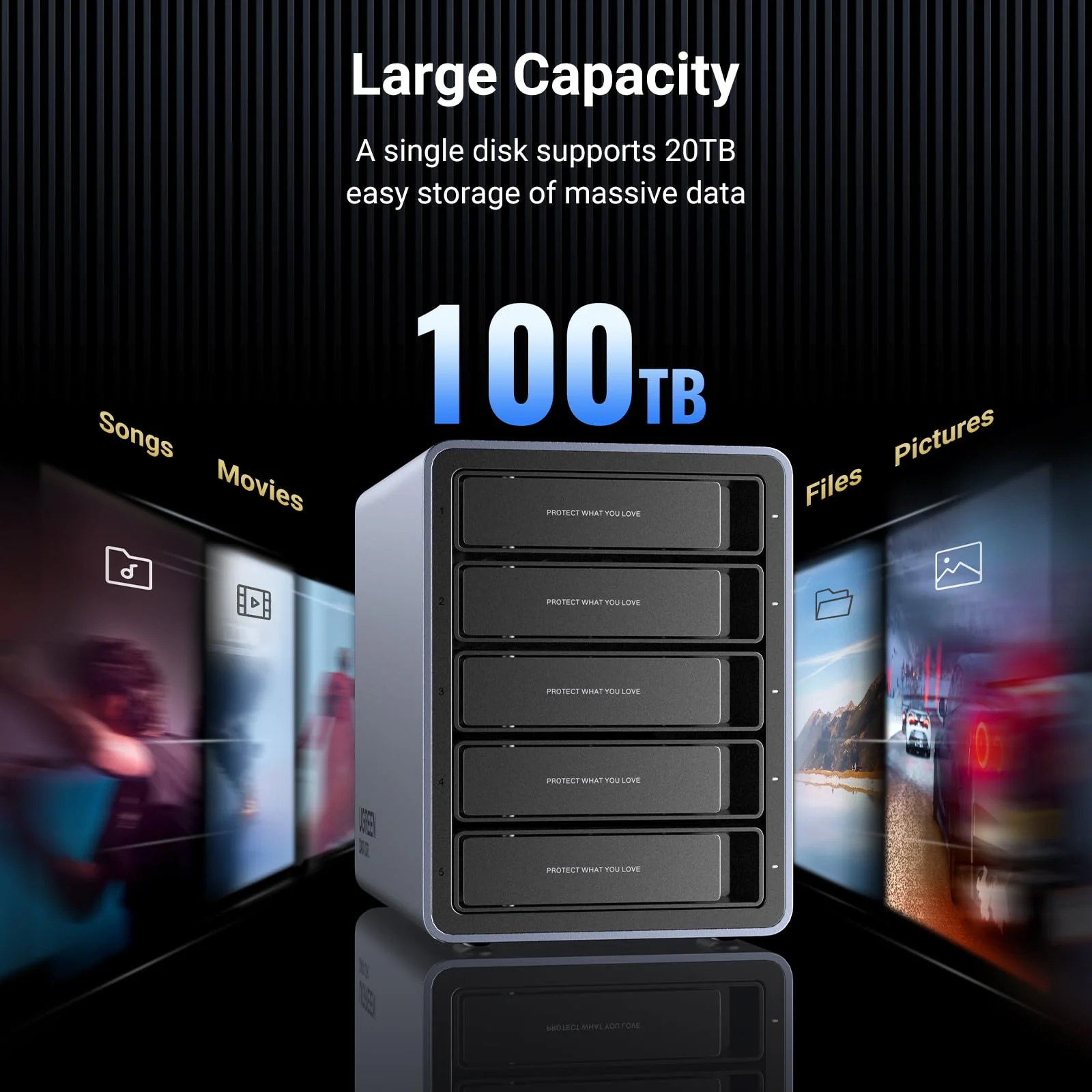 UGREEN 5 Bay USB C RAID Hard Drive Enclosure 100TB